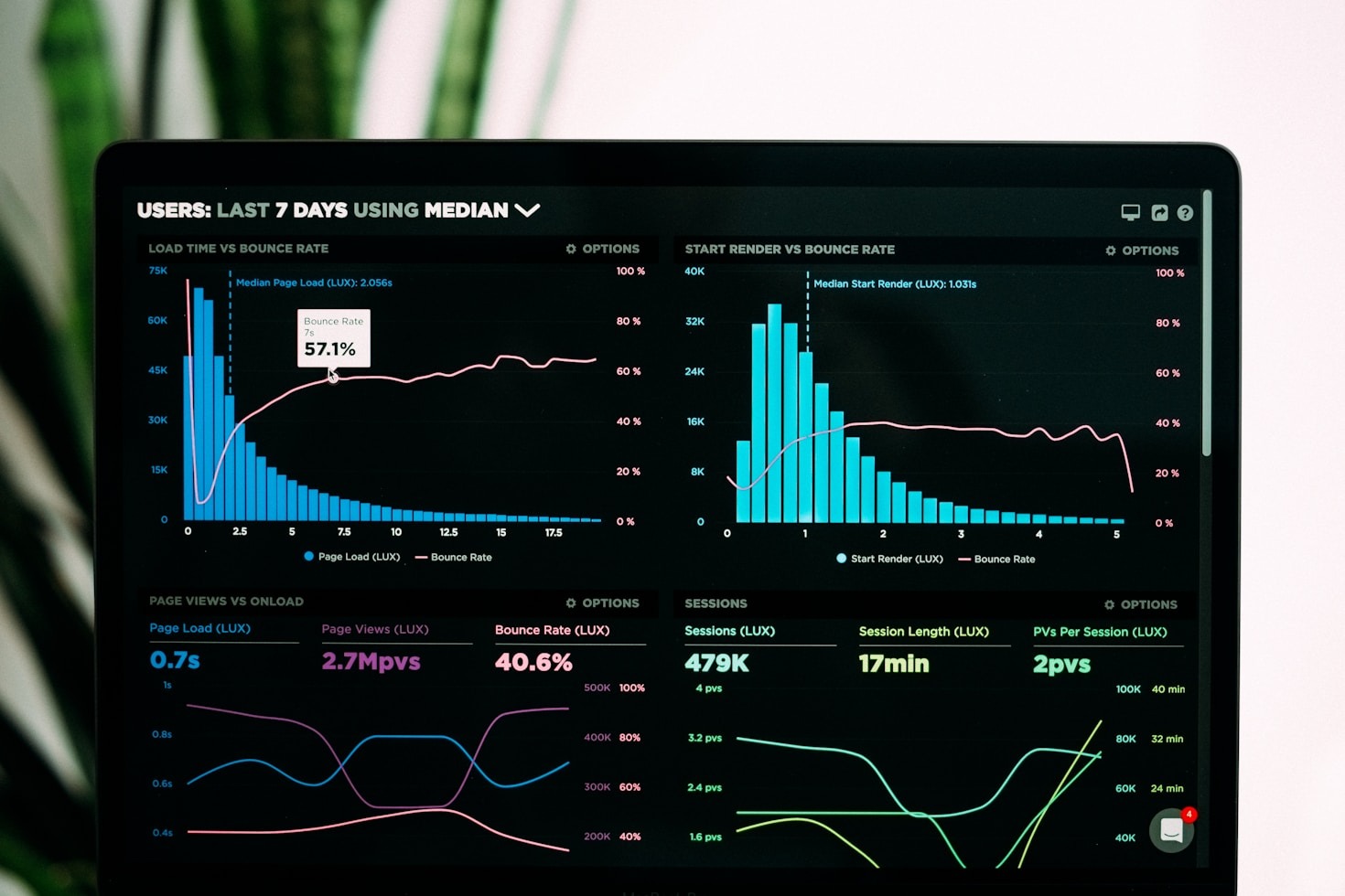Empowering Food Safety Teams with Actionable Insights